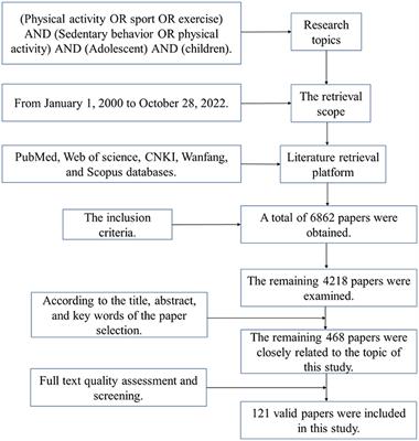 Can physical activity counteract the negative effects of sedentary behavior on the physical and mental health of children and adolescents? A narrative review